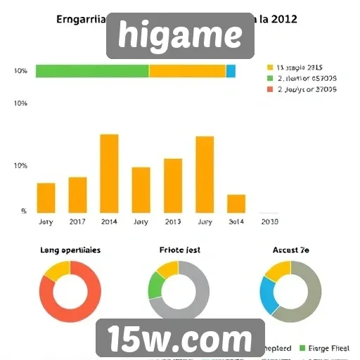 Estatísticas de usuários ativos no site de jogos higame